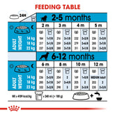 SIZE HEALTH NUTRITION MEDIUM PUPPY 10 KG